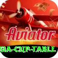 asia cup table Pro1 v1.5.0