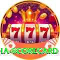 india scorecard Premium v5.0.0